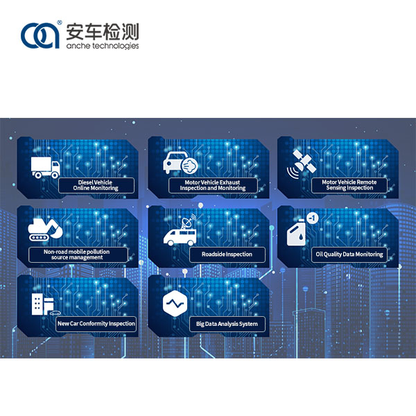 I-Industry Supervision Platform for Emission Test